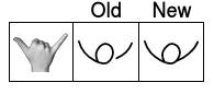 May be a doodle of ‎1 person and ‎text that says “‎Old New رما‎”‎‎
