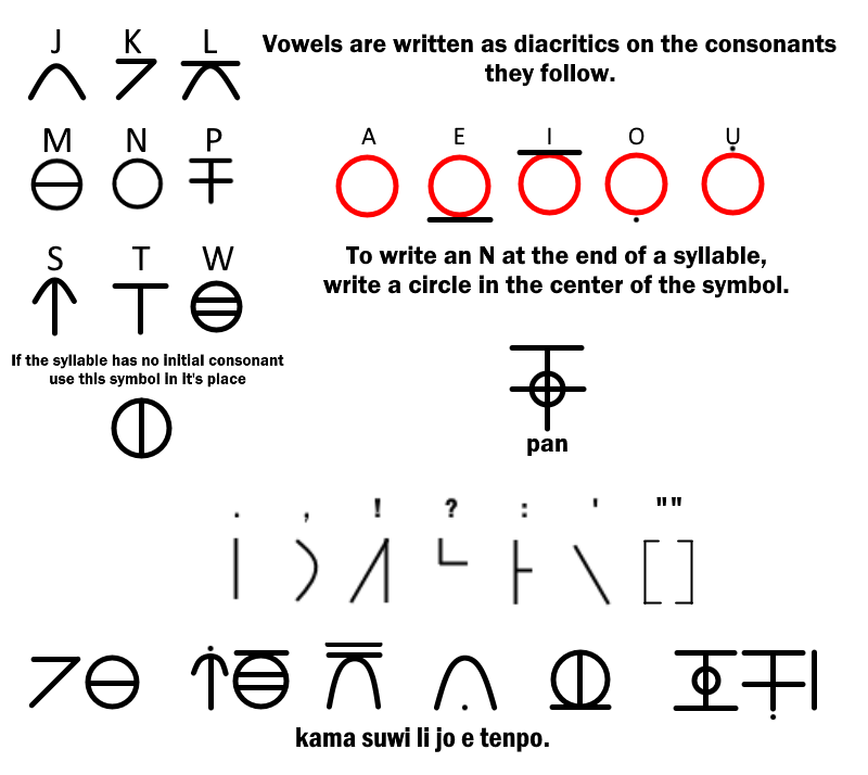 Image sitelen_pona_pi_jan_Makuwe